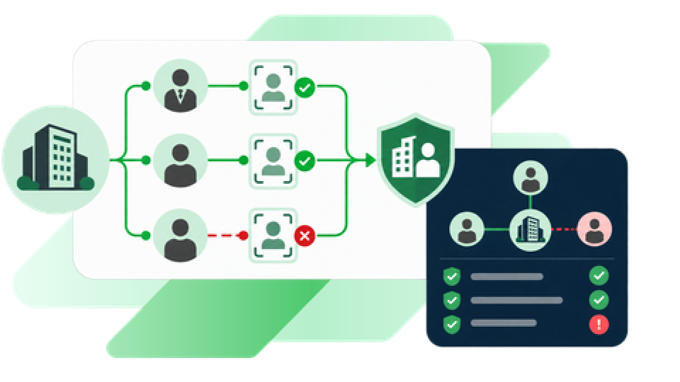 关联人KYC,防范身份欺诈